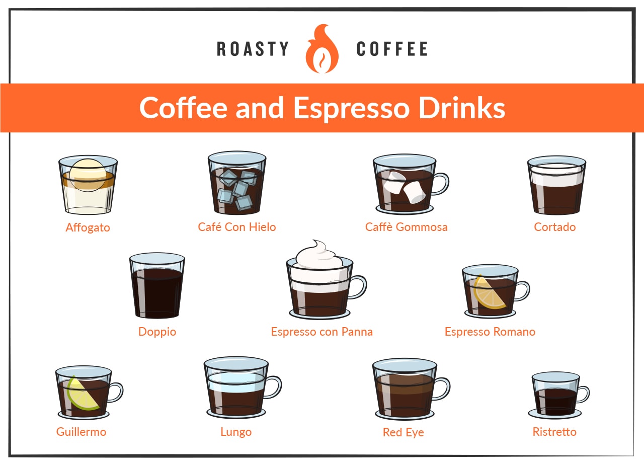 咖啡和Espresso饮料