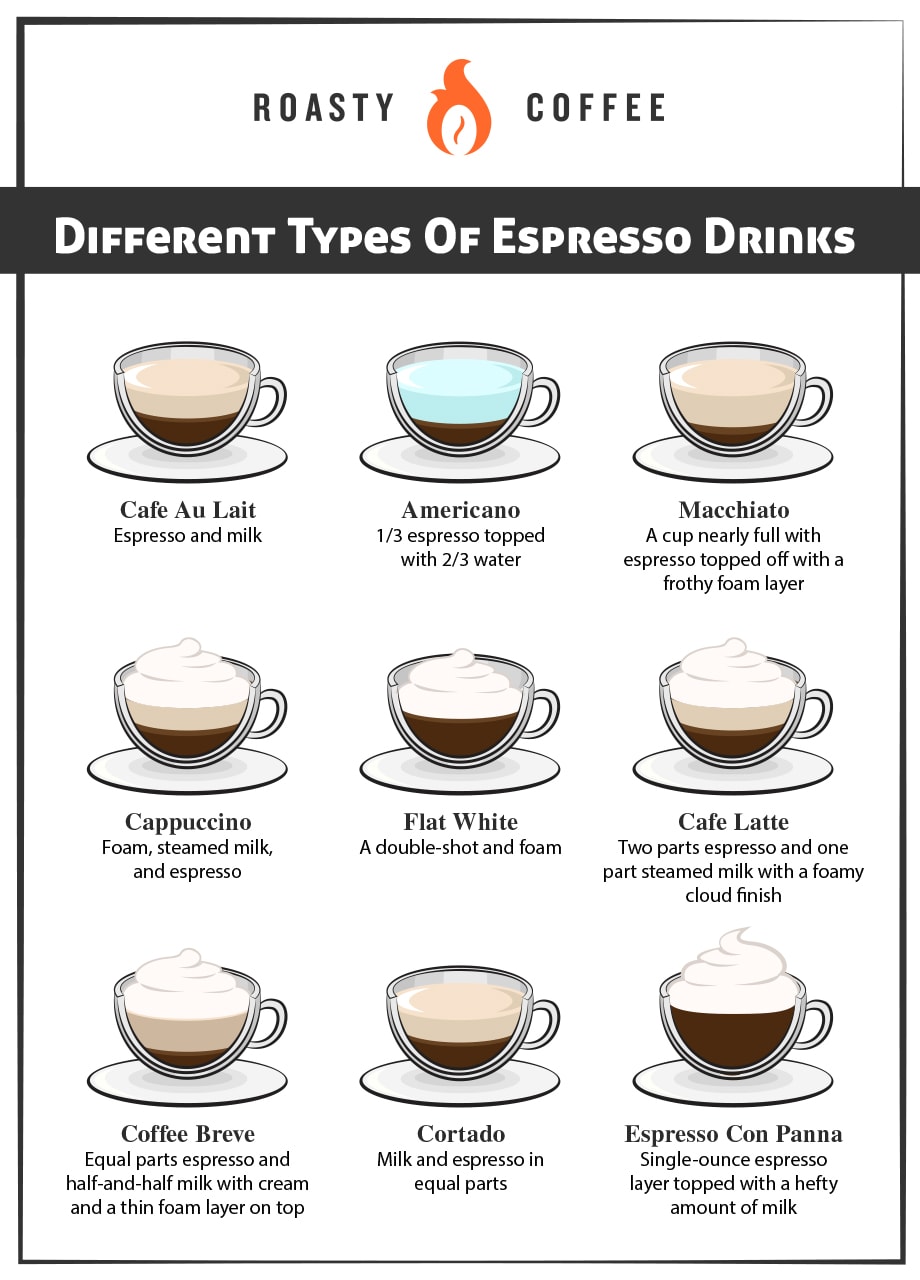 不同类型Espresso饮料图形
