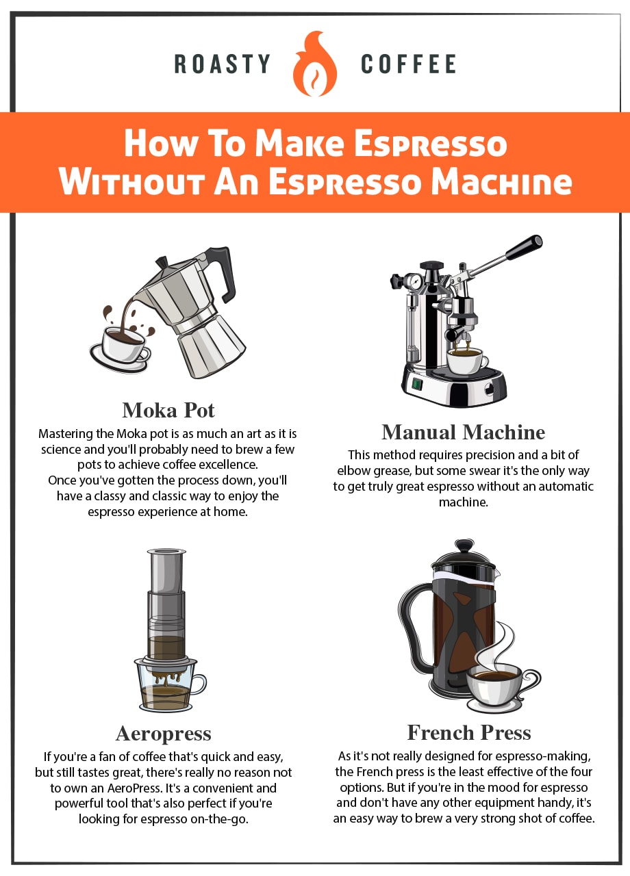 如何制作Espresso图形