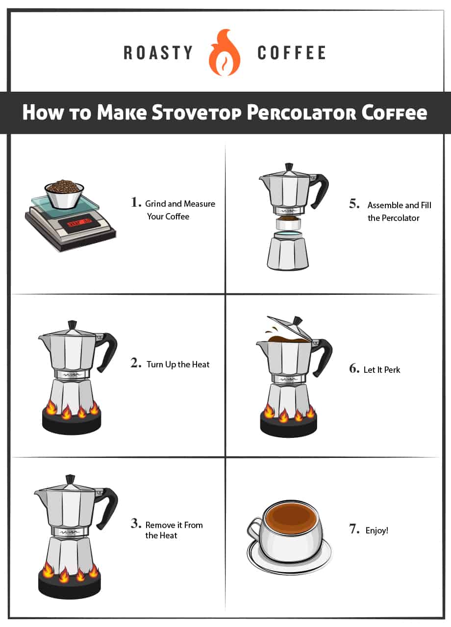 如何制作Stovatop渗透器咖啡图形